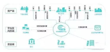 全球五大供應鏈金融企業詳解 技術驅動的創新力量